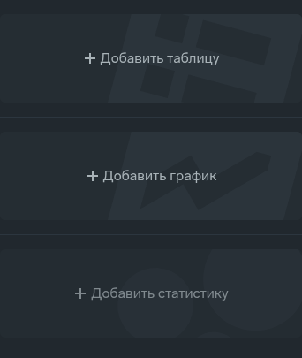Кнопка «Добавить график» в конструкторе содержимого отчета